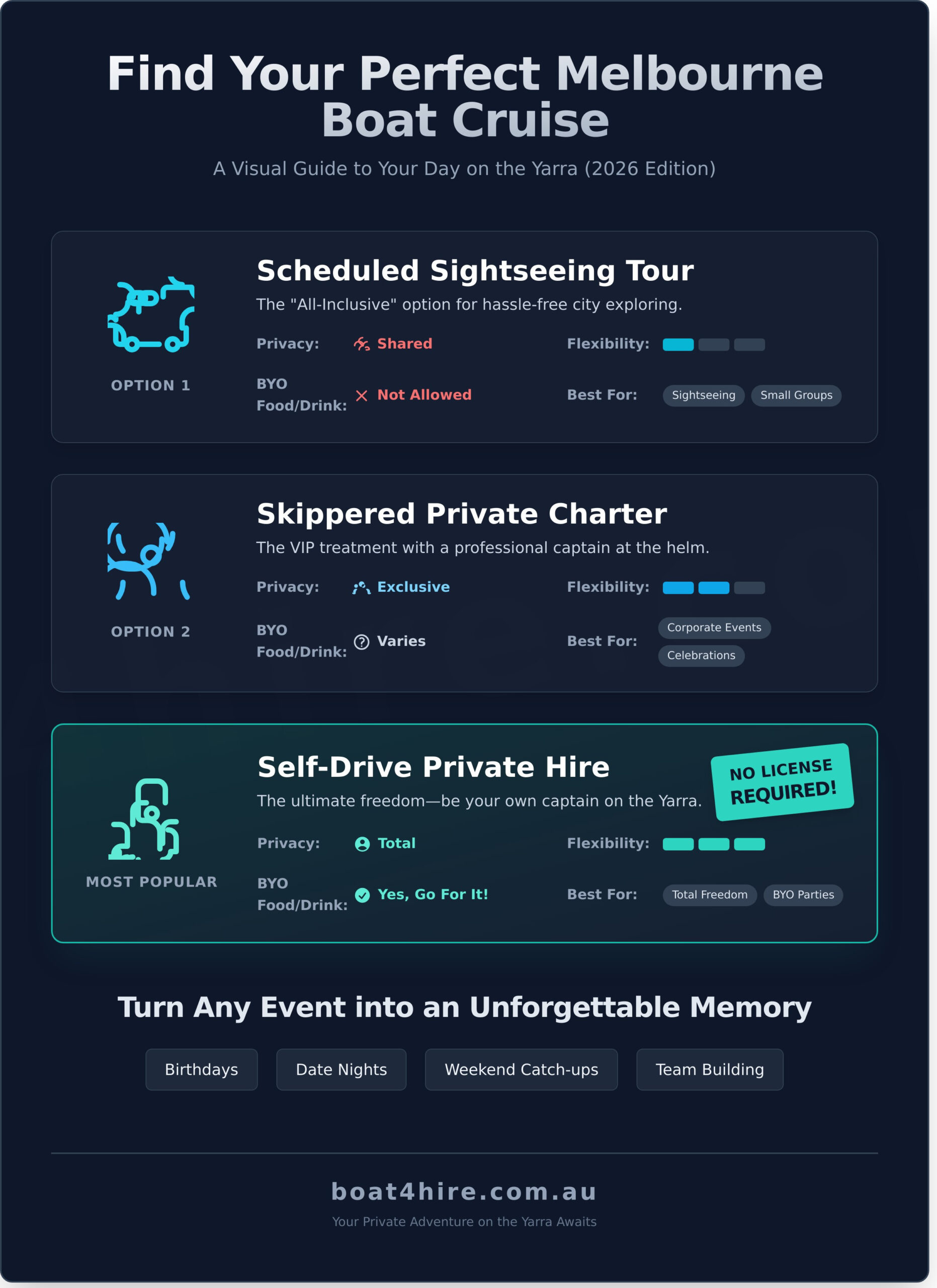 Boat Cruise Melbourne: The Ultimate Guide to Exploring on Water (2026) - Infographic