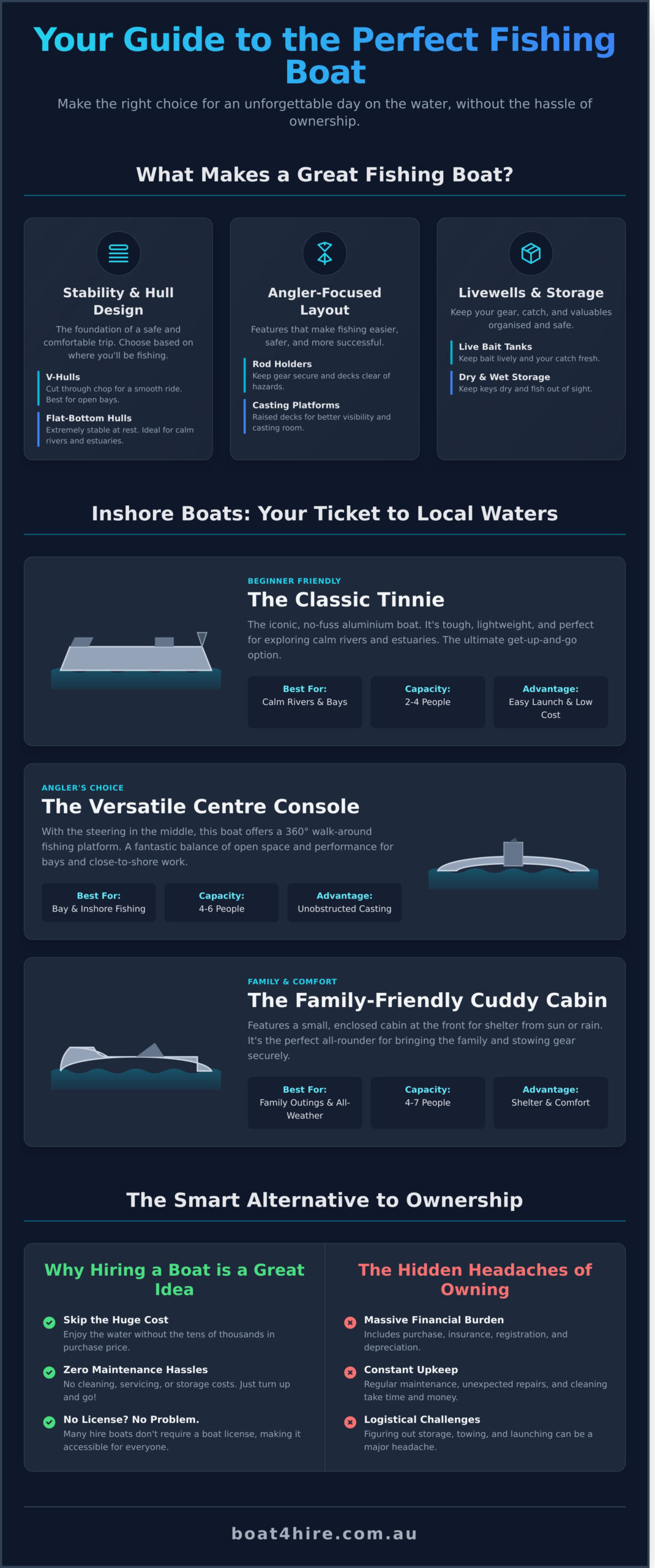 Fishing Boats: The Ultimate Beginner’s Guide - Infographic
