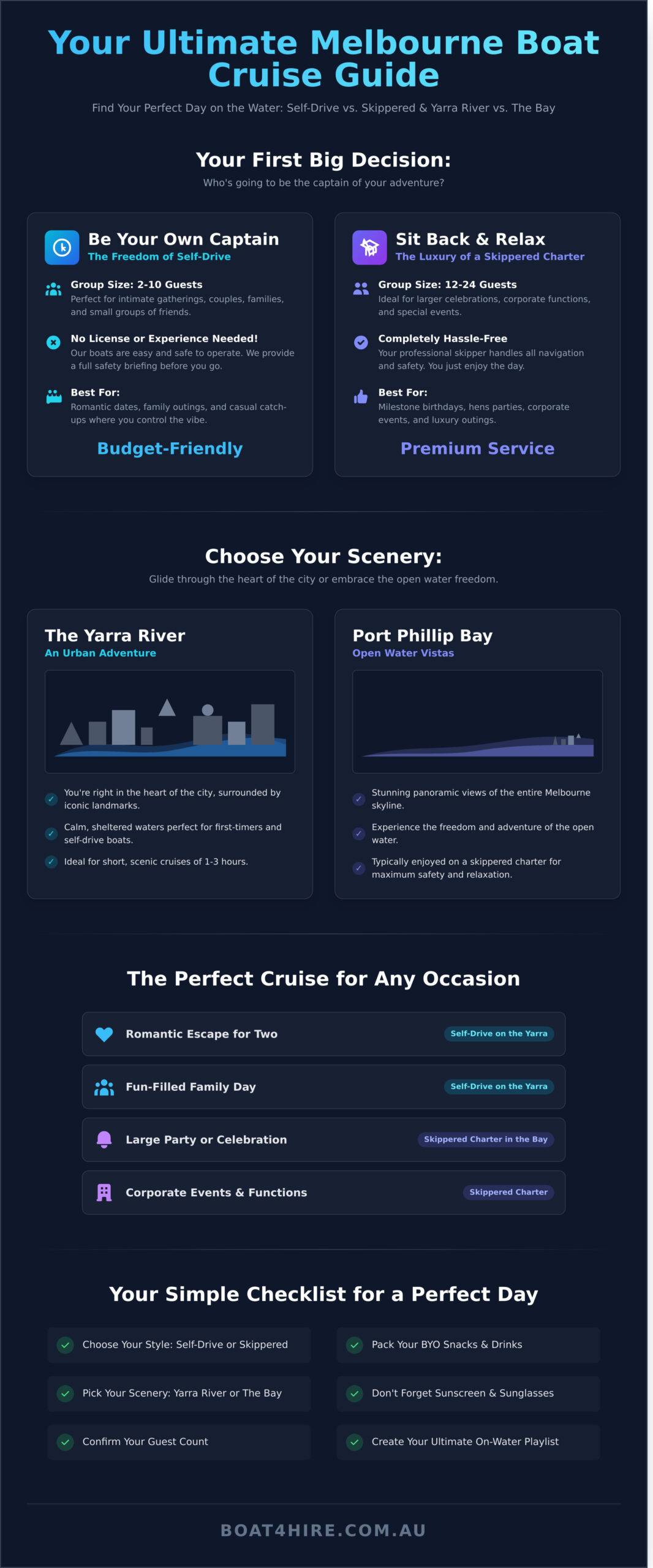 Melbourne Boat Cruise: The Ultimate Guide to Your Day on the Water - Infographic