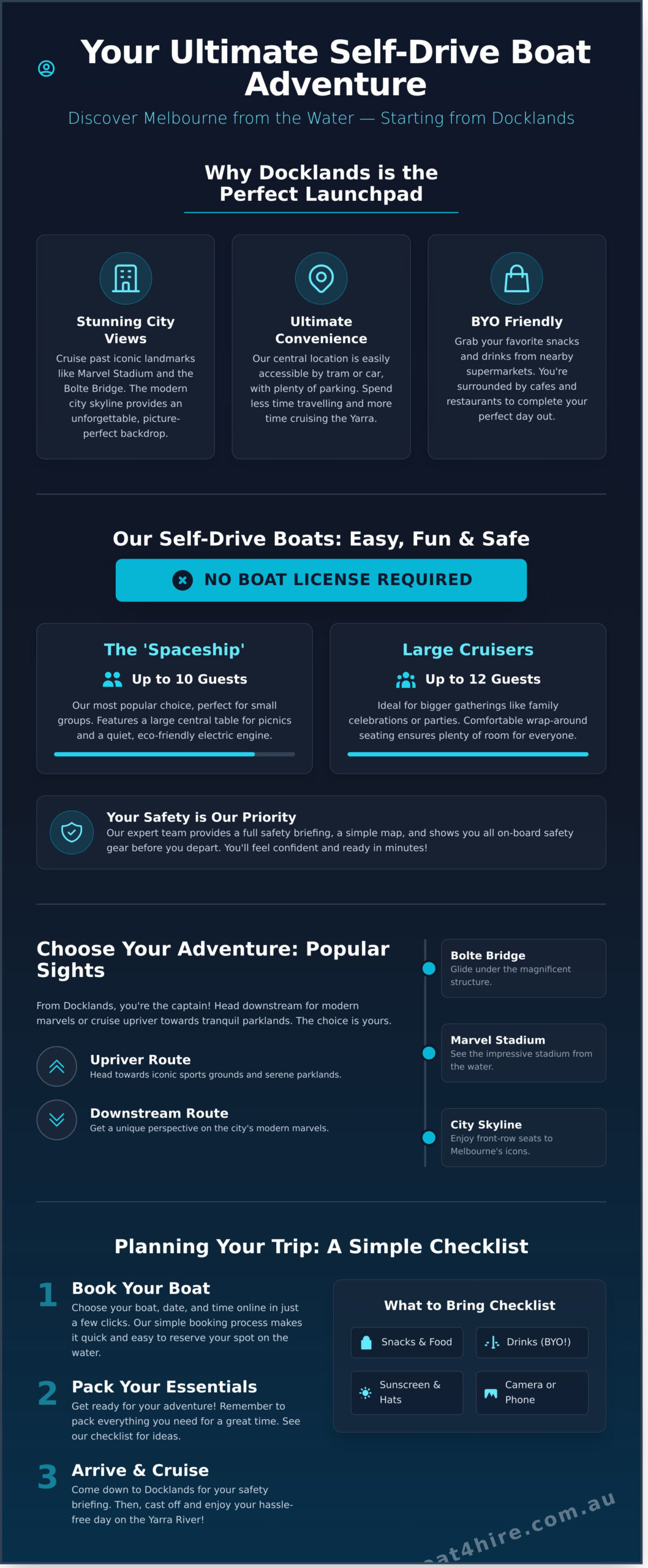 Melbourne Boat Hire Docklands: Your Guide to Cruising the Yarra - Infographic