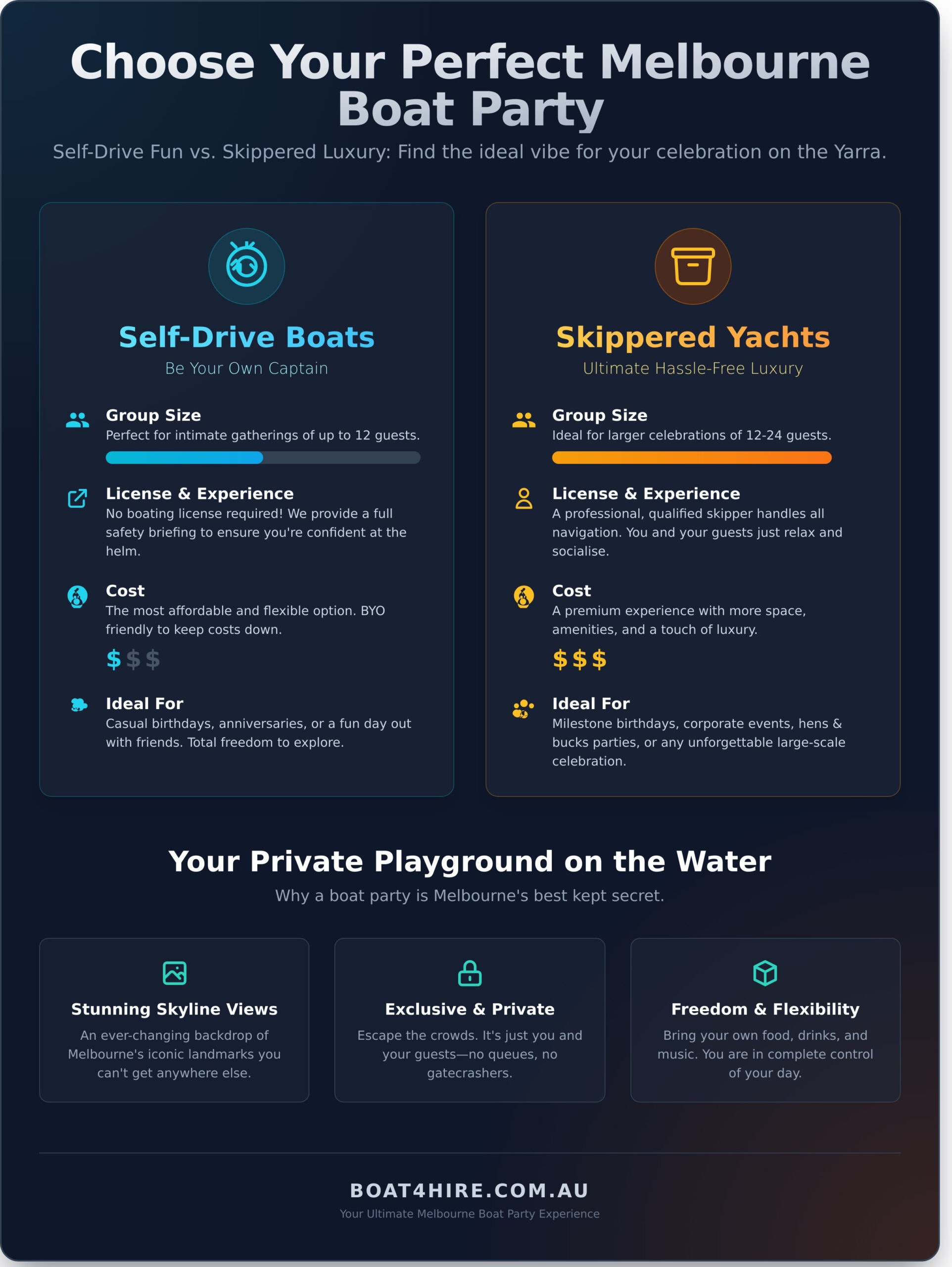 Party Boat Hire Melbourne: Your Ultimate Guide to an Unforgettable Celebration - Infographic