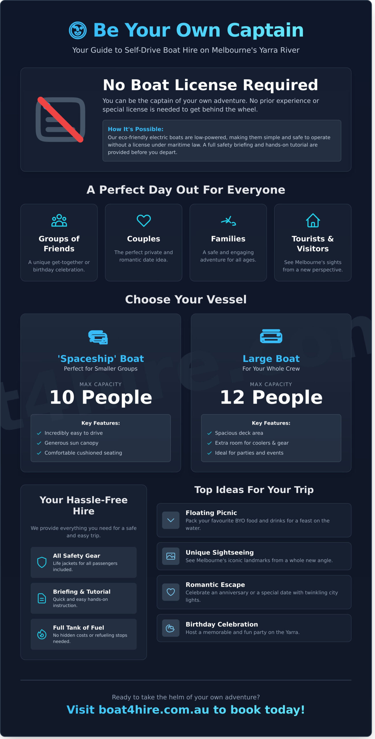 Self Drive Boat Hire Melbourne: Your Ultimate Guide to Being Captain - Infographic