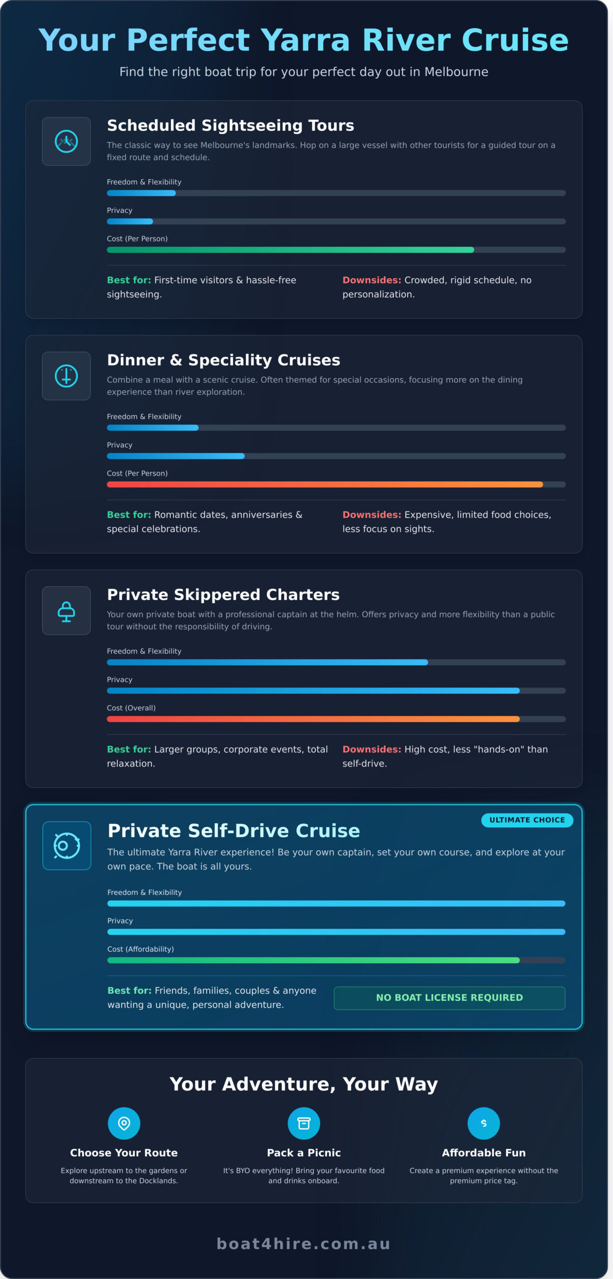 Your Ultimate Guide to a Yarra River Cruise - Infographic