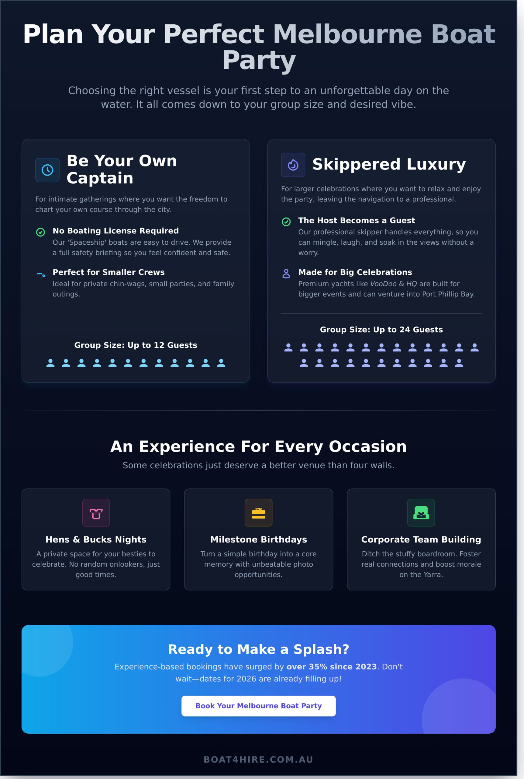 Boat Party Melbourne: The Ultimate Guide to Planning an Epic Event on the Water - Infographic