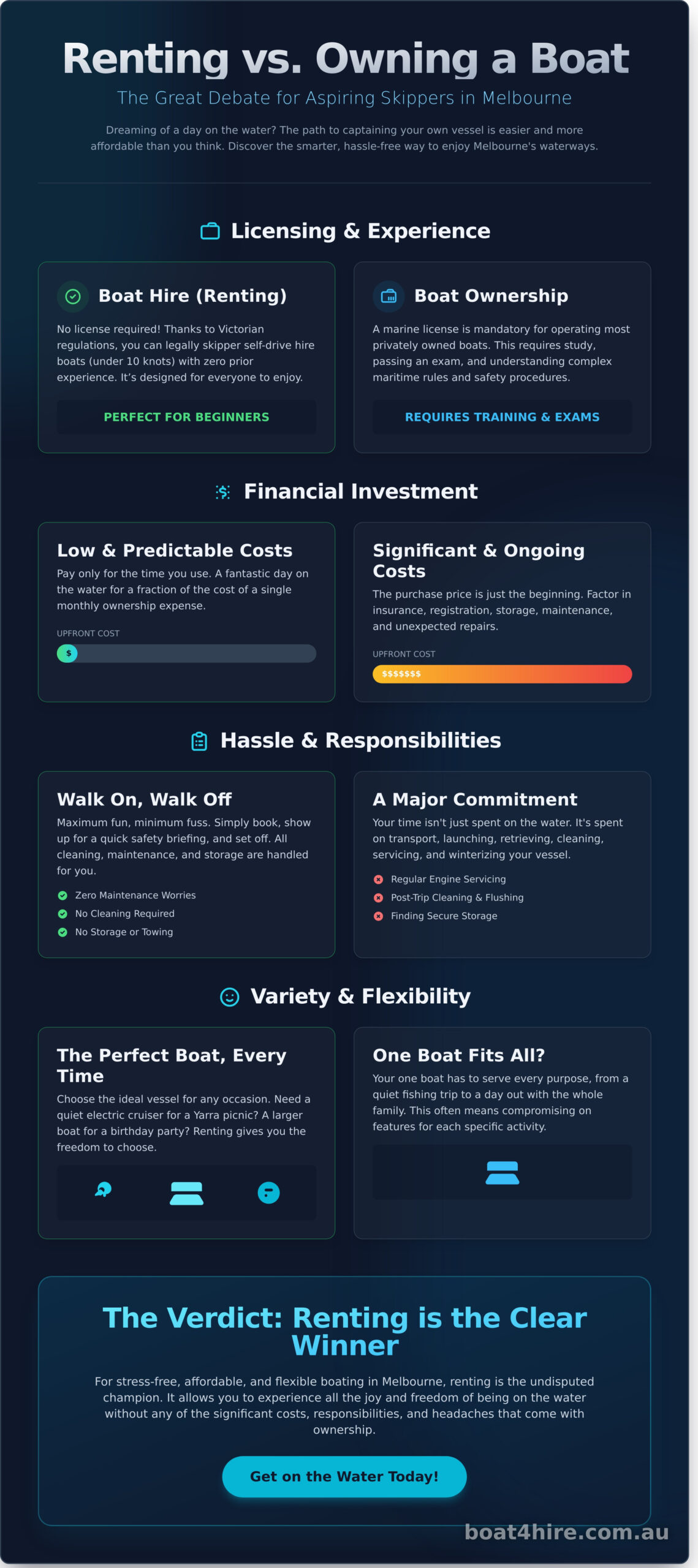 Exploring the World of Boats: Your Ultimate Guide to Boating in Melbourne (2026) - Infographic