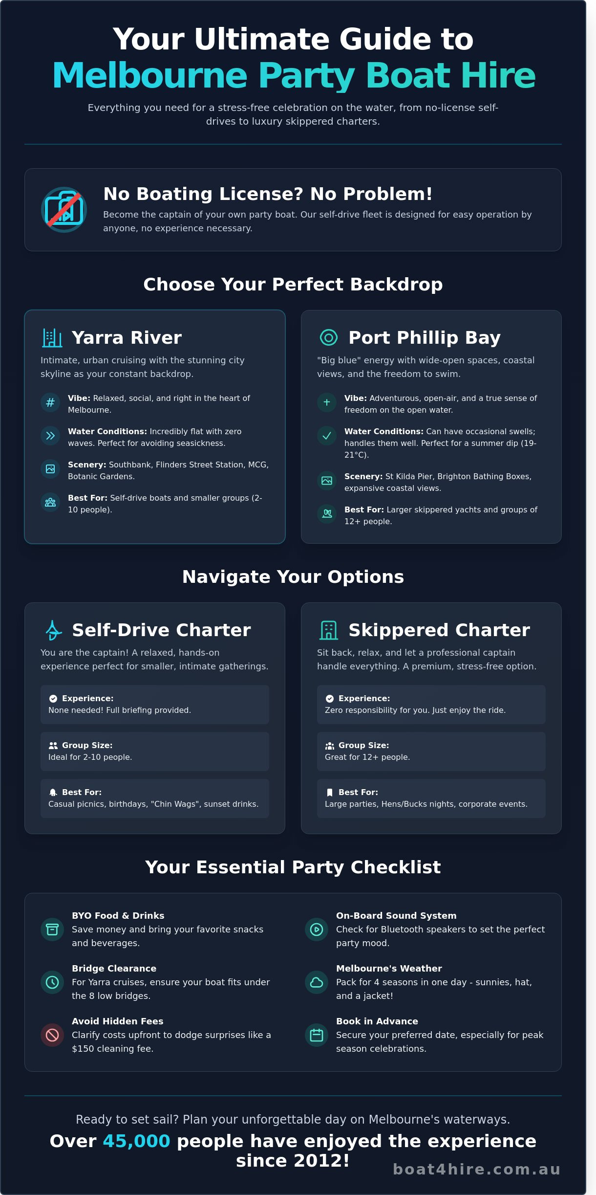 Party Boat Hire Melbourne: The Ultimate FAQ Guide to Celebrating on the Water