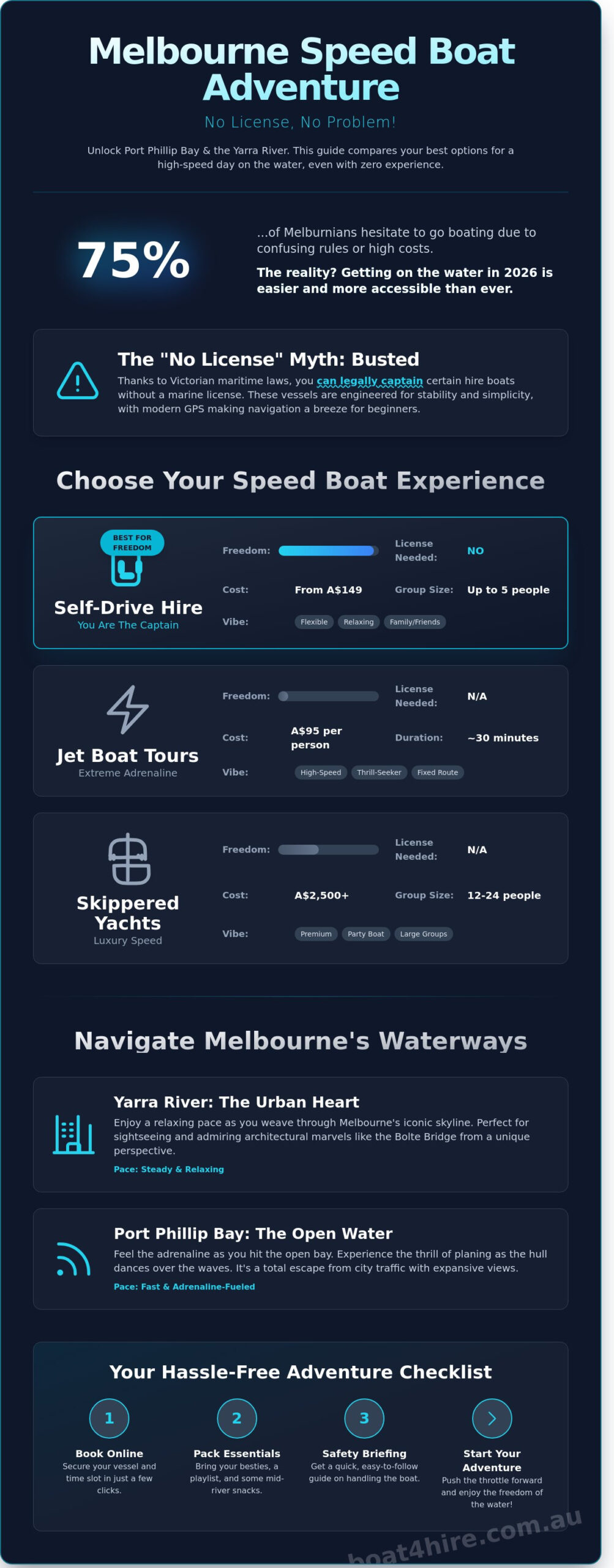 Speed Boat Hire Melbourne: The Ultimate Guide to Getting on the Water in 2026