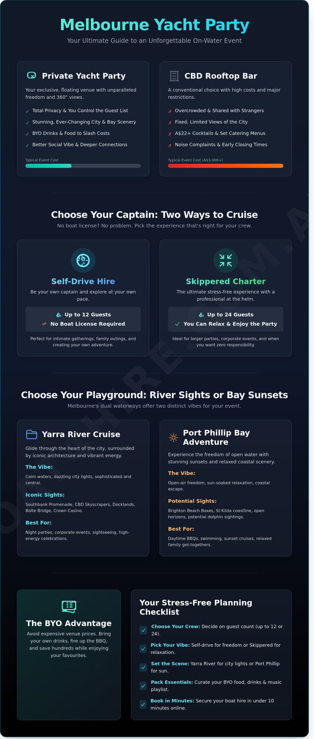 Yacht Party Melbourne: How to Plan an Epic Private Boat Event in 2026