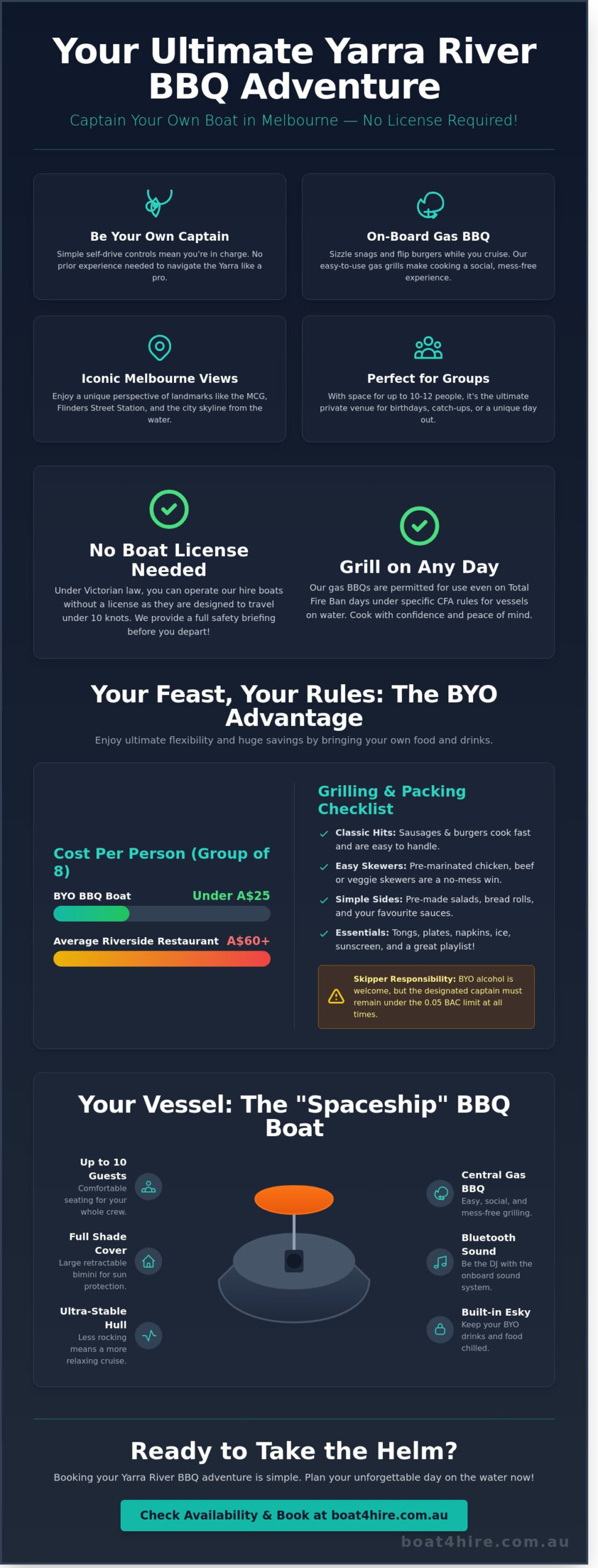 Yarra River BBQ Boat Hire: The Ultimate Melbourne Guide for 2026 - Infographic