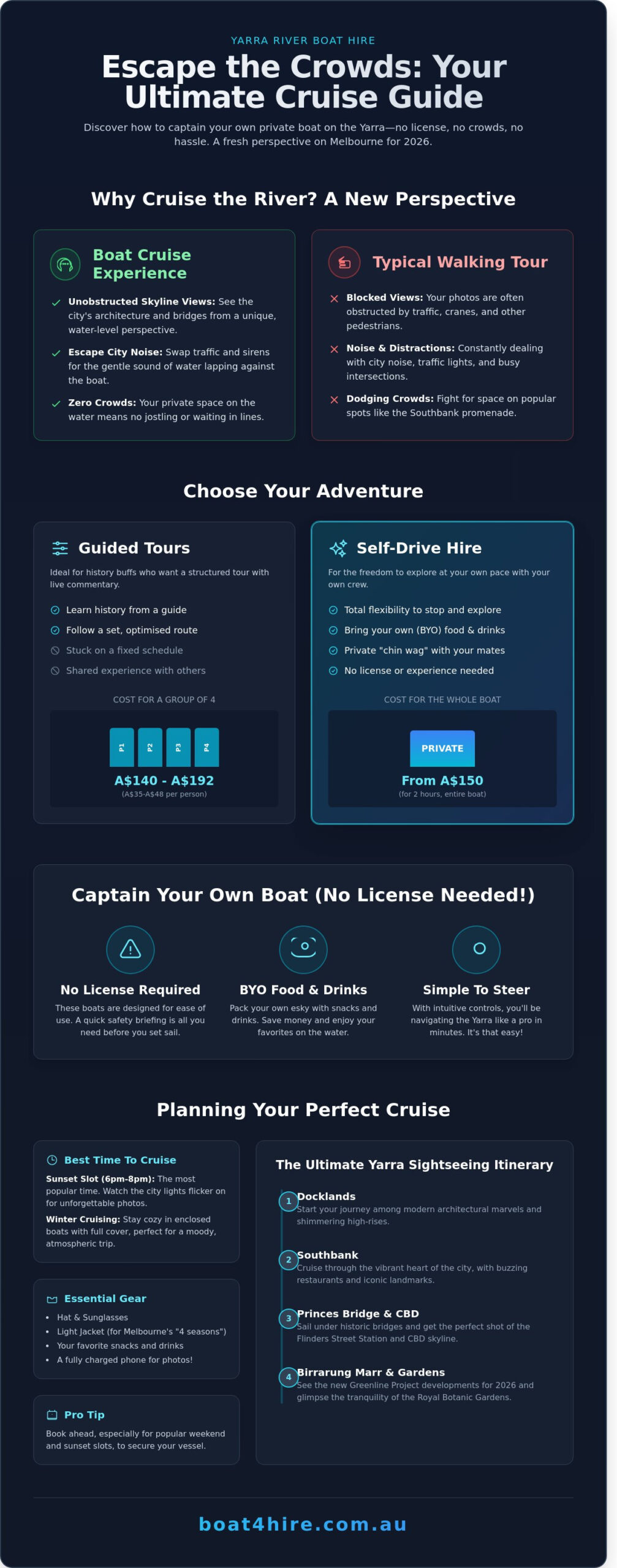 Yarra River Boat Cruise: The Ultimate Guide to Melbourne’s Waterways in 2026 - Infographic