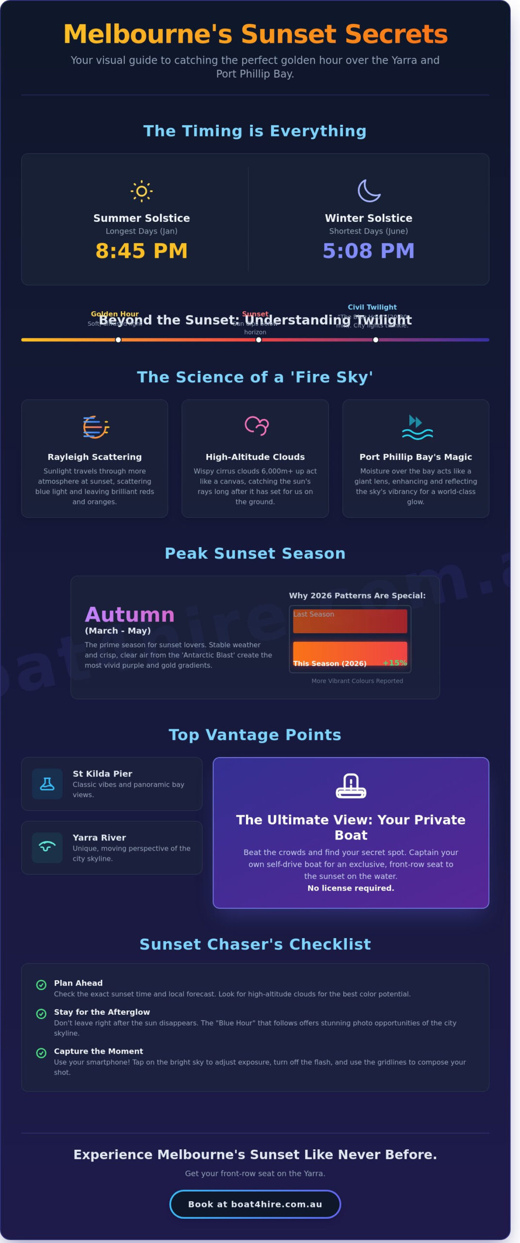 Catching the Best Sunset in Melbourne Today: Times, Spots, and Tips (2026)