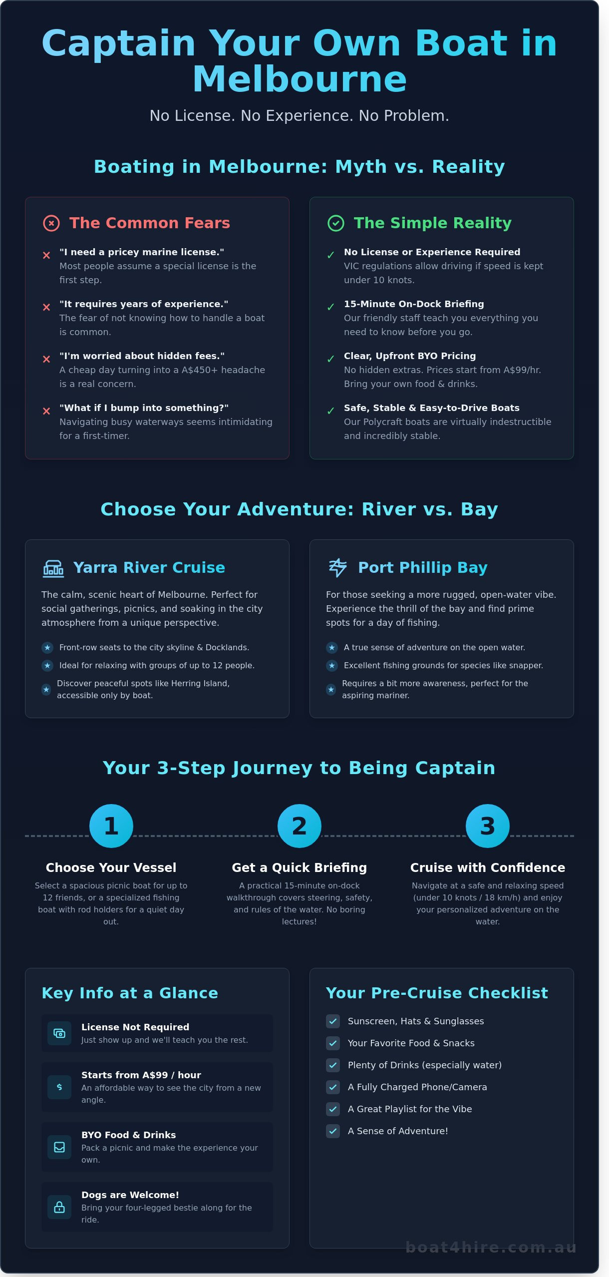 Getting ‘On a Boat’ in Melbourne: The Ultimate Guide to Self-Drive Hire & River Cruises