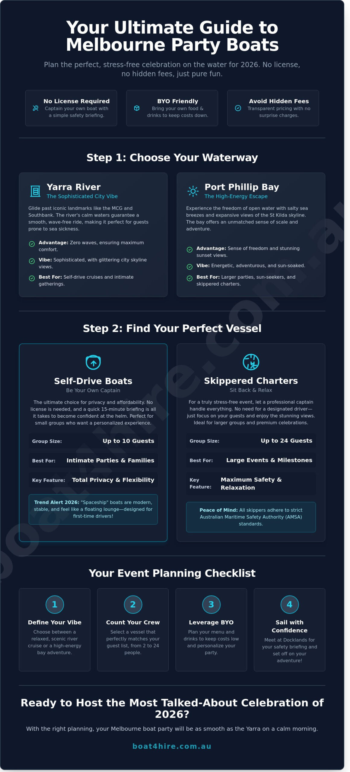 Melbourne Party Boat Guide: How to Plan the Ultimate Event on the Water in 2026