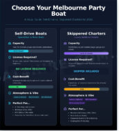 Party Cruise Boat Melbourne: Your 2026 Guide to the Best Events on Water