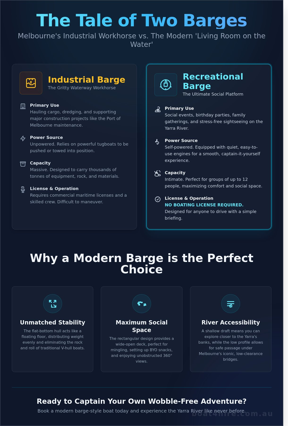 What is a Barge? Your Guide to Melbourne’s Modern Waterway Platforms