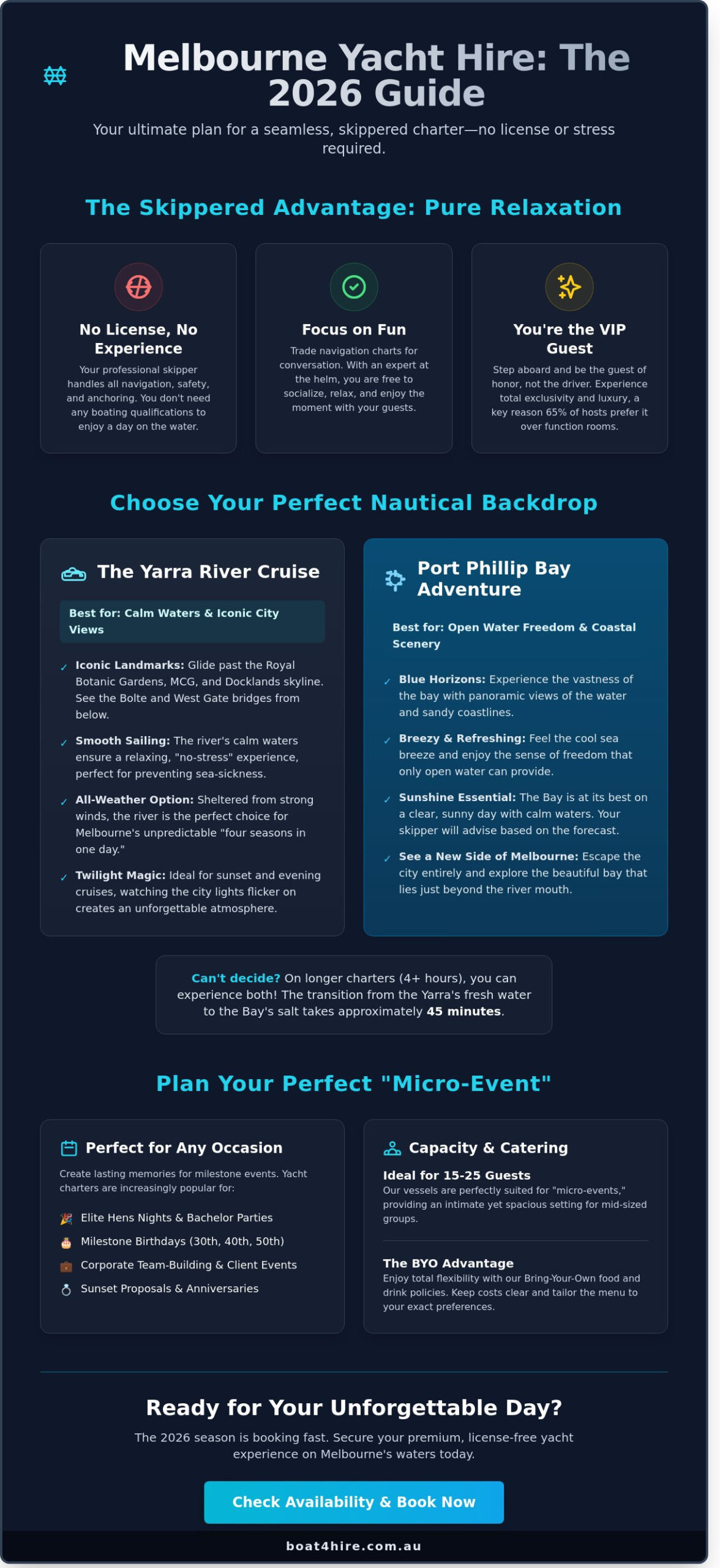 Yacht Hire Melbourne: The Ultimate 2026 Guide to Luxury Private Charters