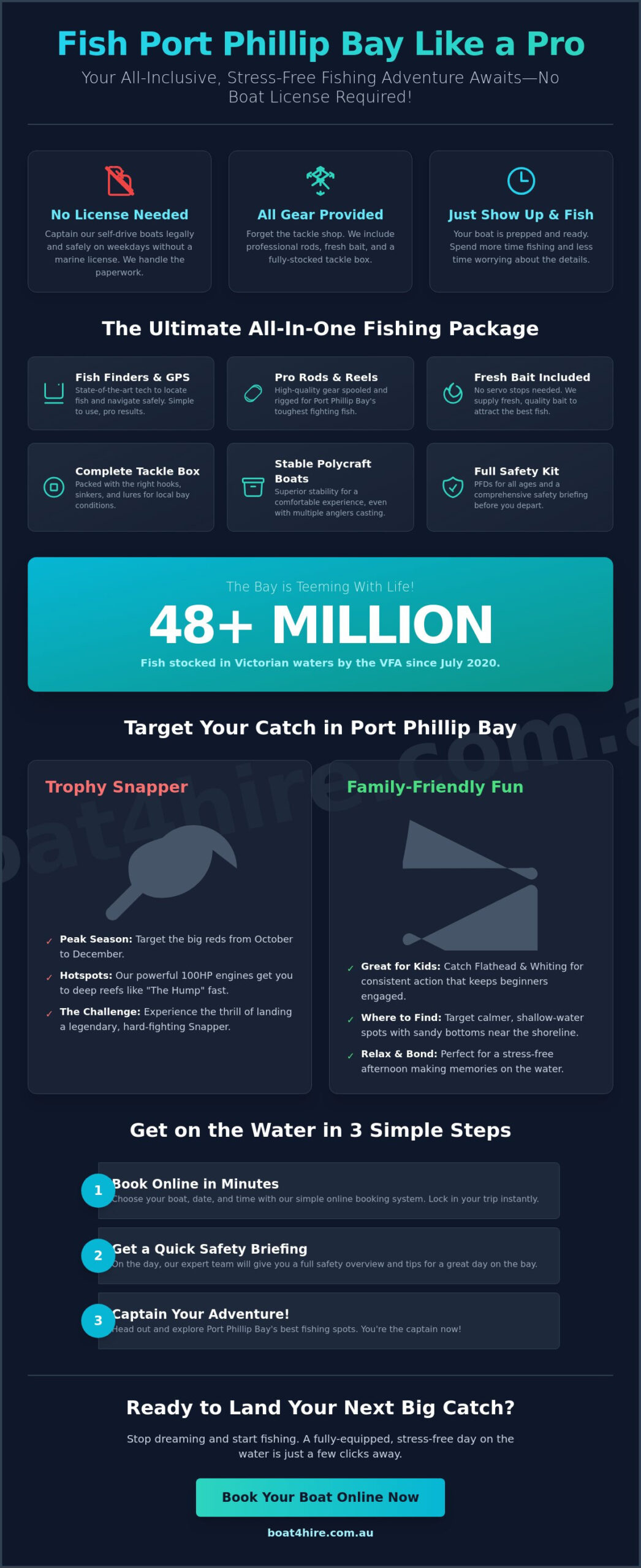 Fishing Boat Rental with Equipment: Your All-In-One Melbourne Guide